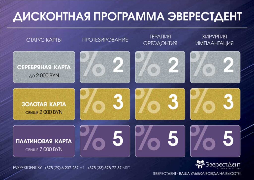 Фото условий дисконтной программы